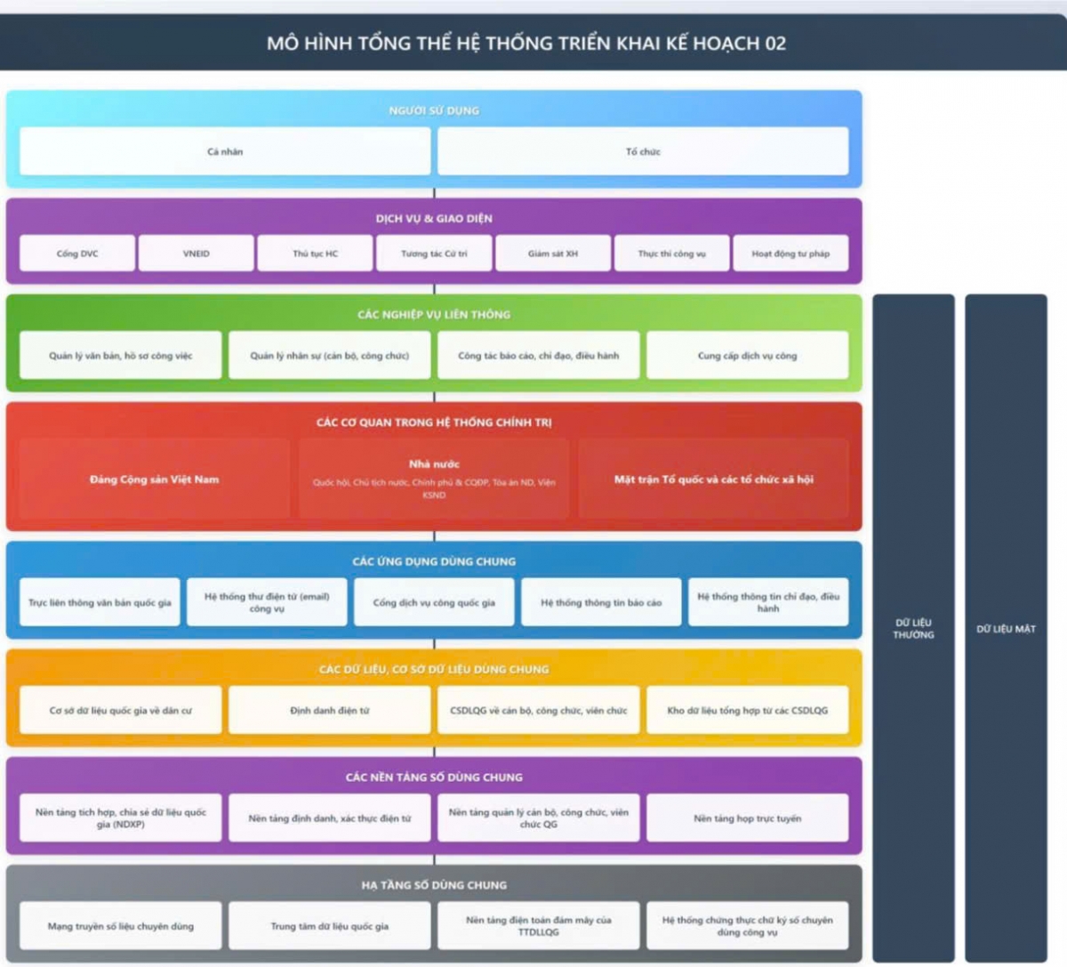 Hướng dẫn triển khai Kế hoạch số 02 – “bản đồ tác chiến” trước thời điểm tinh gọn, sắp xếp tổ chức bộ máy