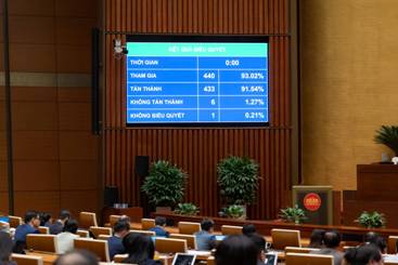 Thông qua Luật Tiết kiệm, chống lãng phí, quy định 10 hành vi vi phạm